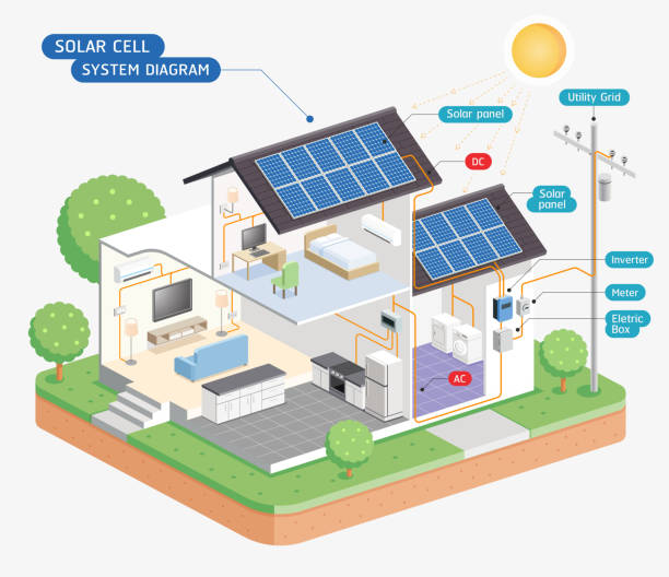 Residential Solar Installation