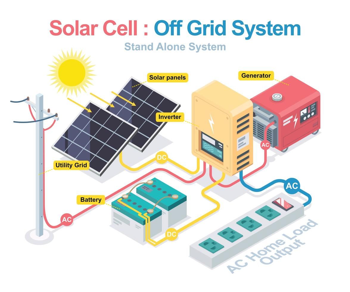 Off-Grid Solutions