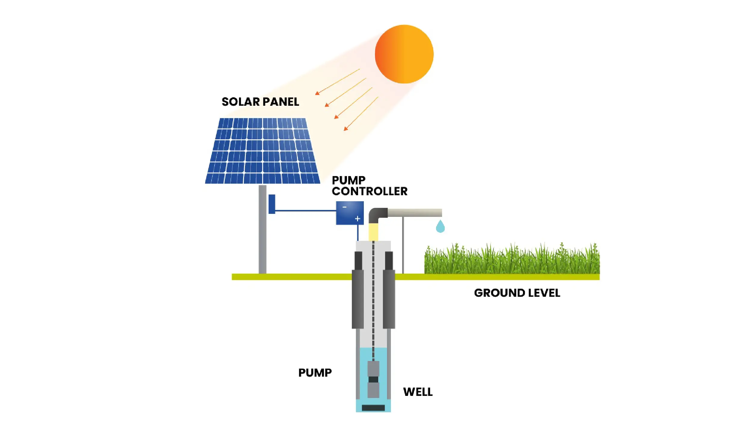 solar water pump image